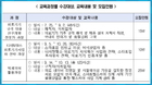 서울시, 홍릉특구서 디지털 헬스케어 미래인재 교육과정 운영