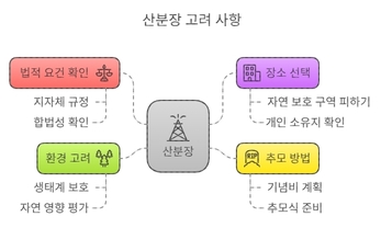무작정 뿌리면 될것인가? 산분장 시행 문제점
