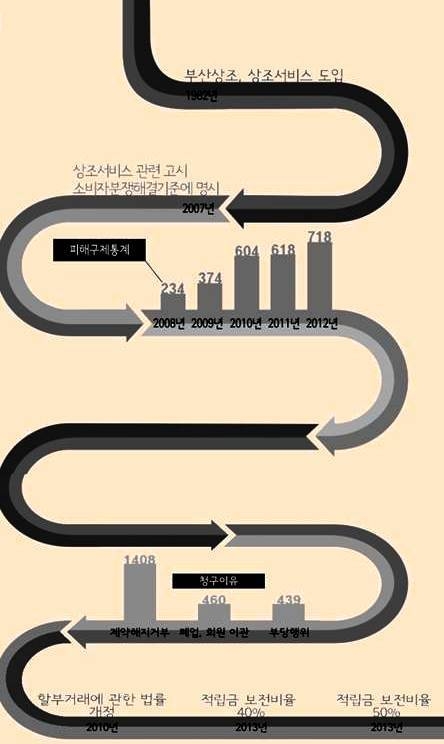 [출처 : 한국소비자원] 