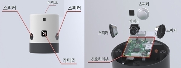 음장센서의 구성 부품별 위치. 사진=ETRI