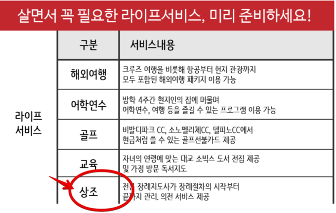 관련 SNS에 공개된 상품 내역. "상조상품 선택이 우선적조건이며 변경가능하다. 또 특정 S은행 자동이체가 조건이다" 명시된 경우다