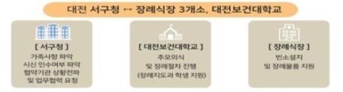 공영장례서비스 시스템 