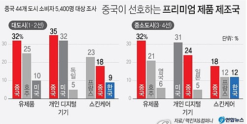 출처 : 연합뉴스
