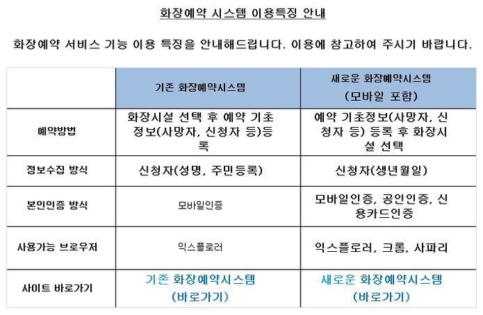 화장예약 시스템 개선 현황
