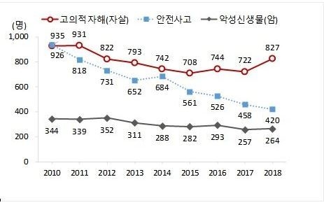 청소년 사망원인