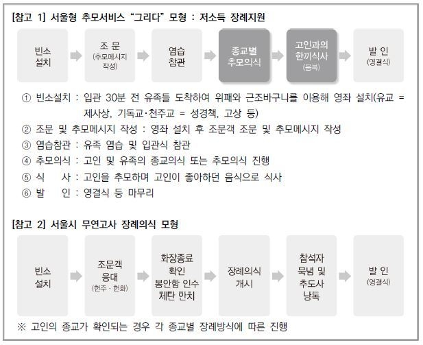2020장사업무 안내 캡처