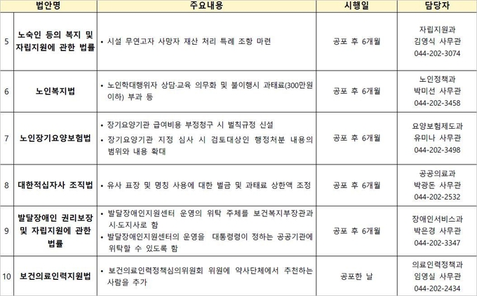 통과 법안의 일부