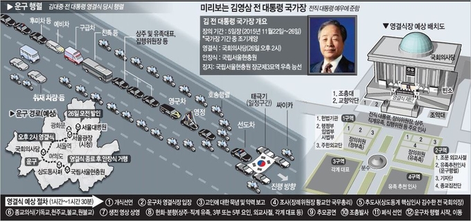 최초의 국가장인김영삼전 대통령 장례 계획도