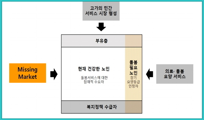 한국개발연구원 자료