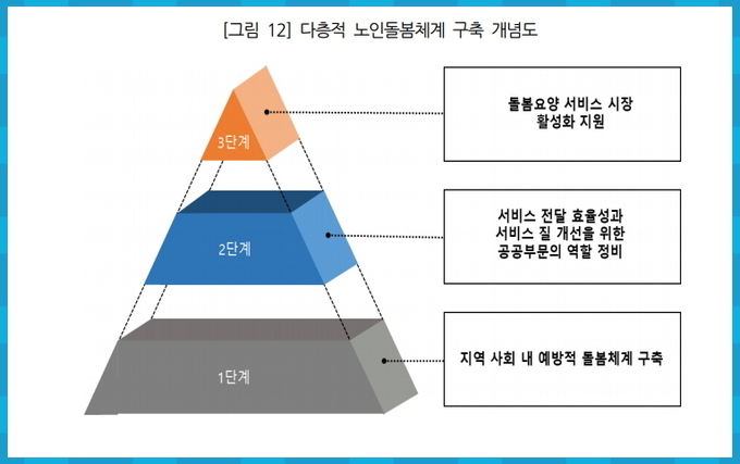 한국개발연구원 자료