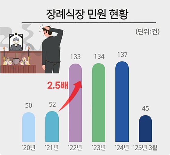 국민권익위원회 자료