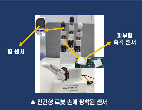 기계연이 개발한 '로봇 손' 모습으로, 손가락과 관절에 힘센서와 피부형 촉각센서 등이 장착돼 사람의 손처럼<br>
자유롭게 물체를 잡거나 옮길 수 있다. 기계연 제공