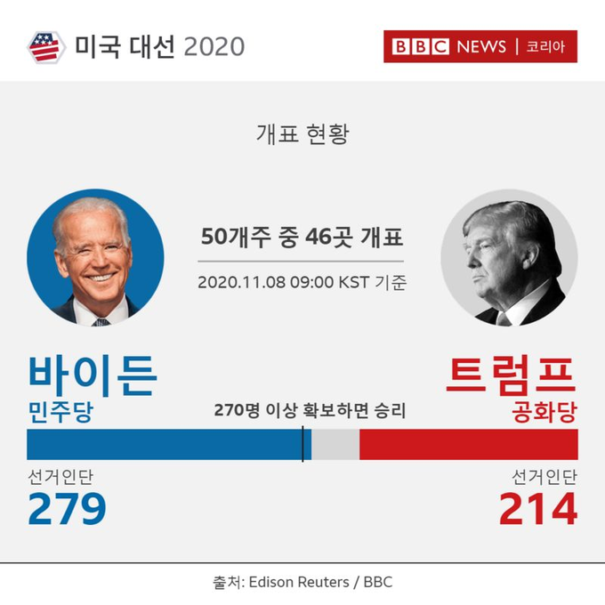 BBC 캡처