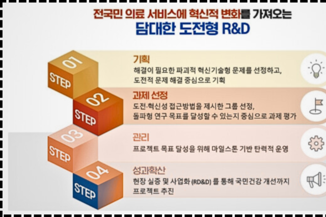 의료·건강 서비스의 국민 체감형 연구개발 본격추진