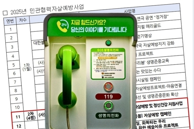 자살예방 정책, AI와 문화예술 등 다방면으로 확대