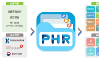 전국 종합병원 의료 정보, ‘나의건강기록’앱으로 확인