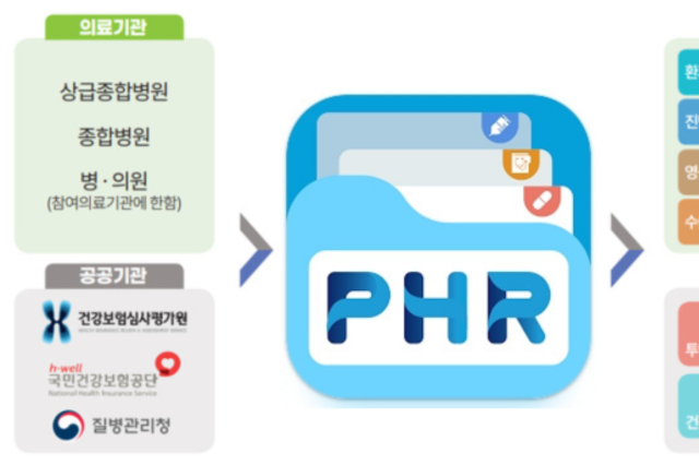 전국 종합병원 의료 정보, ‘나의건강기록’앱으로 확인