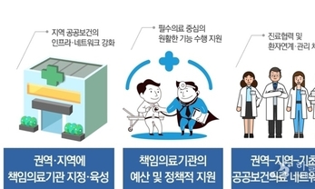 인공지능 활용, 지역간 의료격차와 공공의료 공백해소