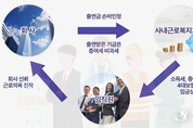 기업발전, '사내근로복지기금'이 해법이다