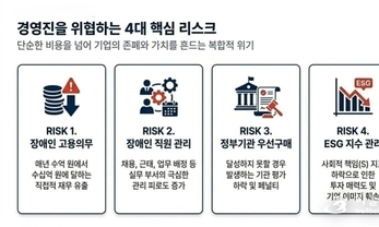 장표사닷컴, 국내 최초 장애인 고용 연계 플랫폼 출시