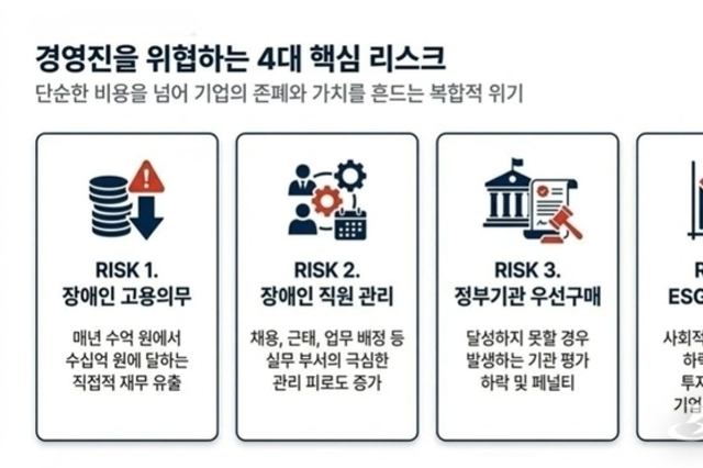 장표사닷컴, 국내 최초 장애인 고용 연계 플랫폼 출시